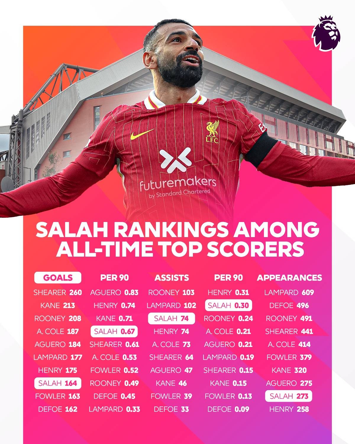 关于利物浦签下德国联赛新晋射手，球队实力有望提升的信息