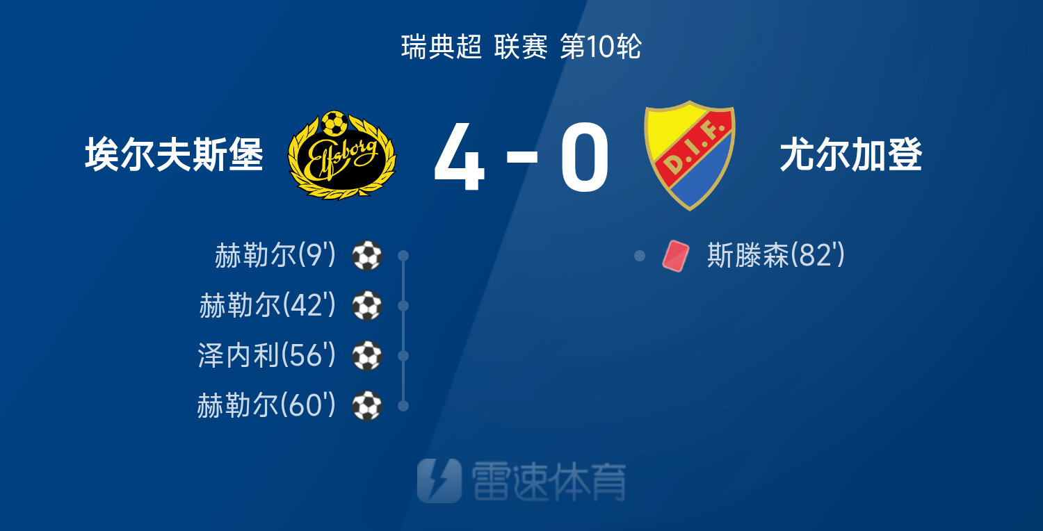 瑞典体育选手接连取得足球比赛胜利 瑞典体育选手接连取得足球比赛胜利