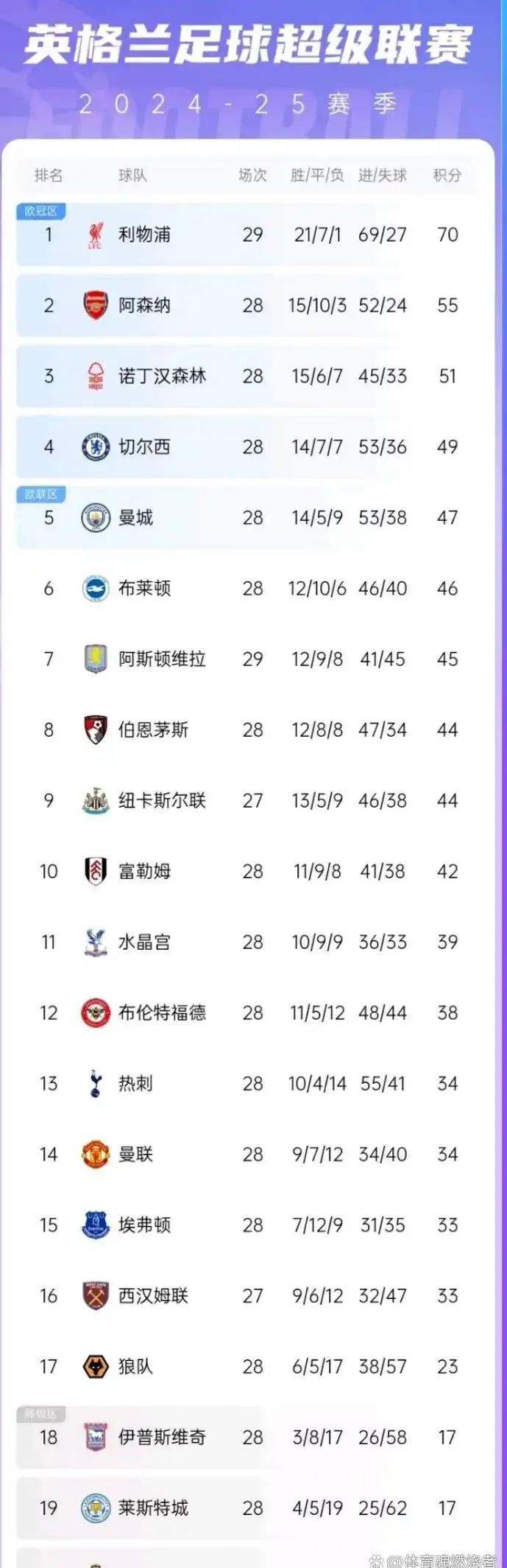 开云体育入口-阿森纳客场平局，客场未能全取三分的简单介绍