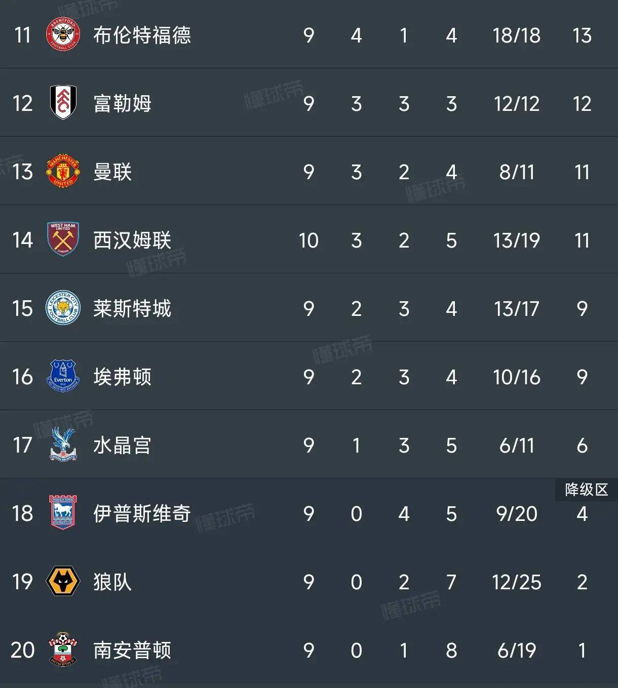 开云体育网页版入口-关于英超局势：红军重整旗鼓，利物浦客场横扫曼城，暂列榜首位置的信息