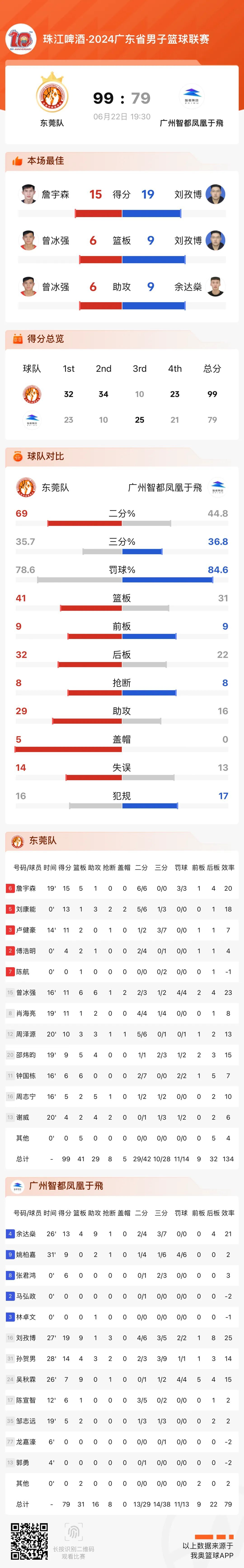 开云体育官方入口-包含深圳虎门永兴欲主场取胜，力压佛山东平的词条
