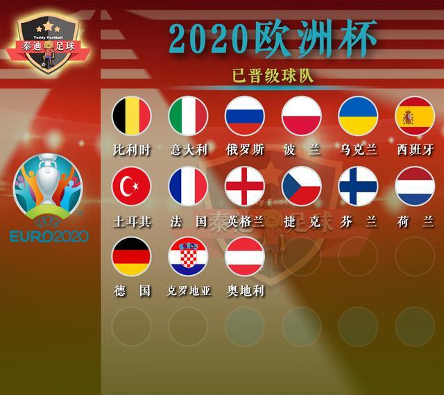 关于英格兰逆转奥地利，欧预赛晋级进程分析的信息