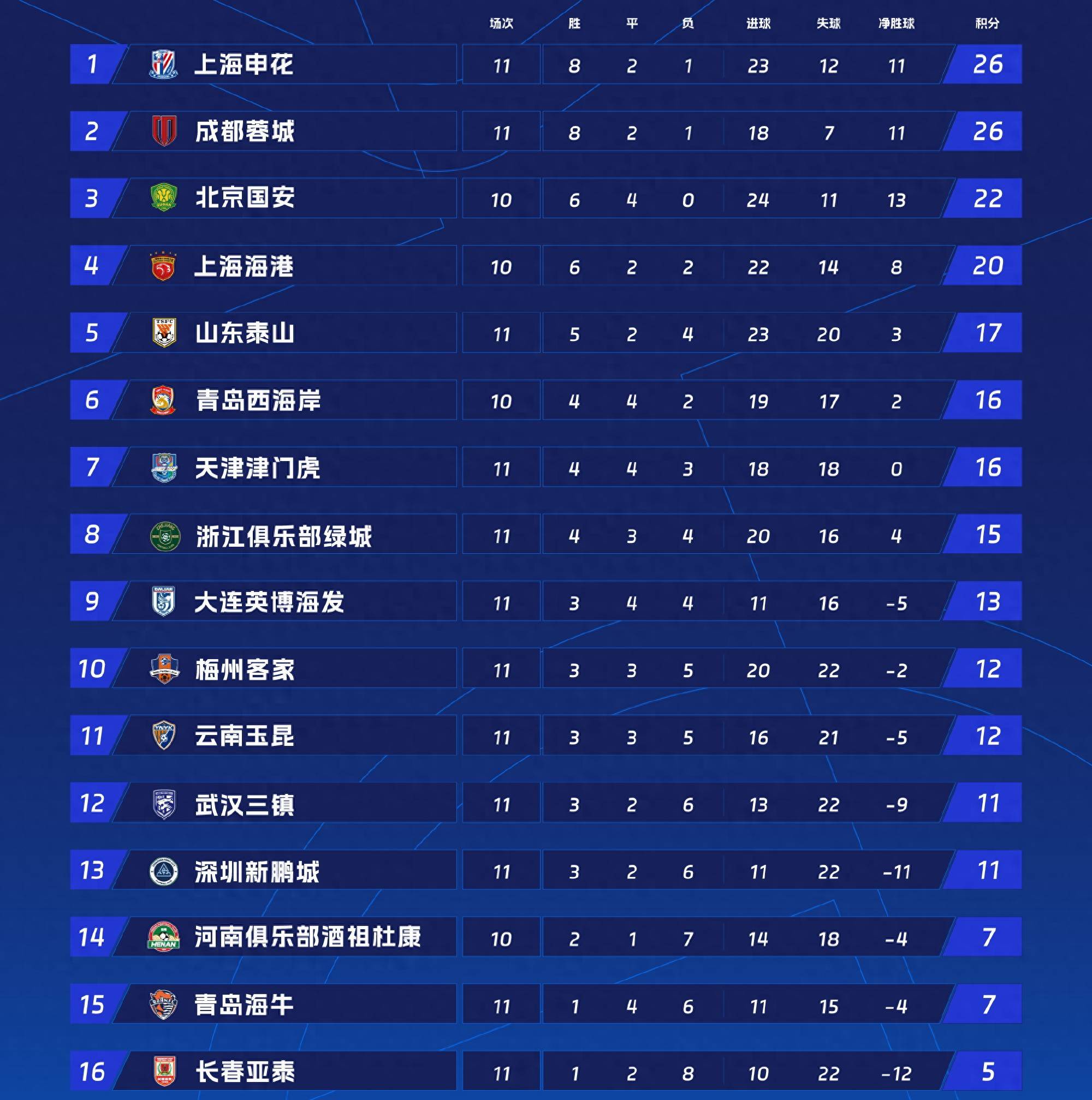 关于北京队逆袭战胜山西，迈向积分榜前列的信息