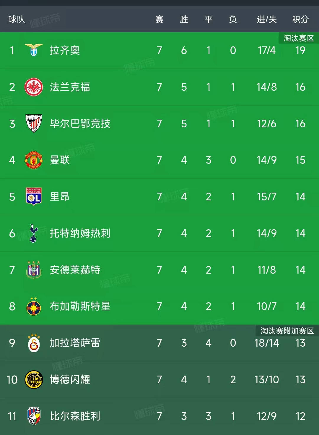 关于欧联杯资格赛将拉开序幕被看好的球队排名有所下滑的信息 关于欧联杯资格赛将拉开序幕被看好的球队排名有所下滑的信息