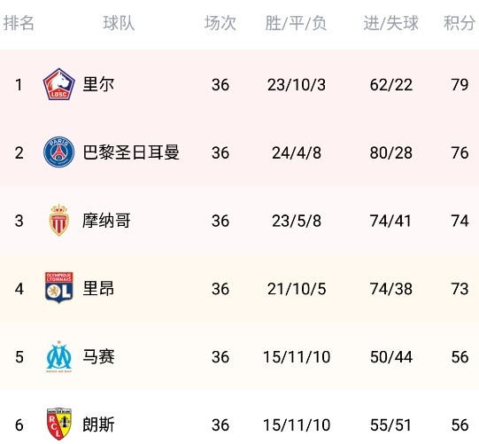 开云体育在线登录-包含圣埃蒂安对决南特，胜者将领跑积分榜的词条