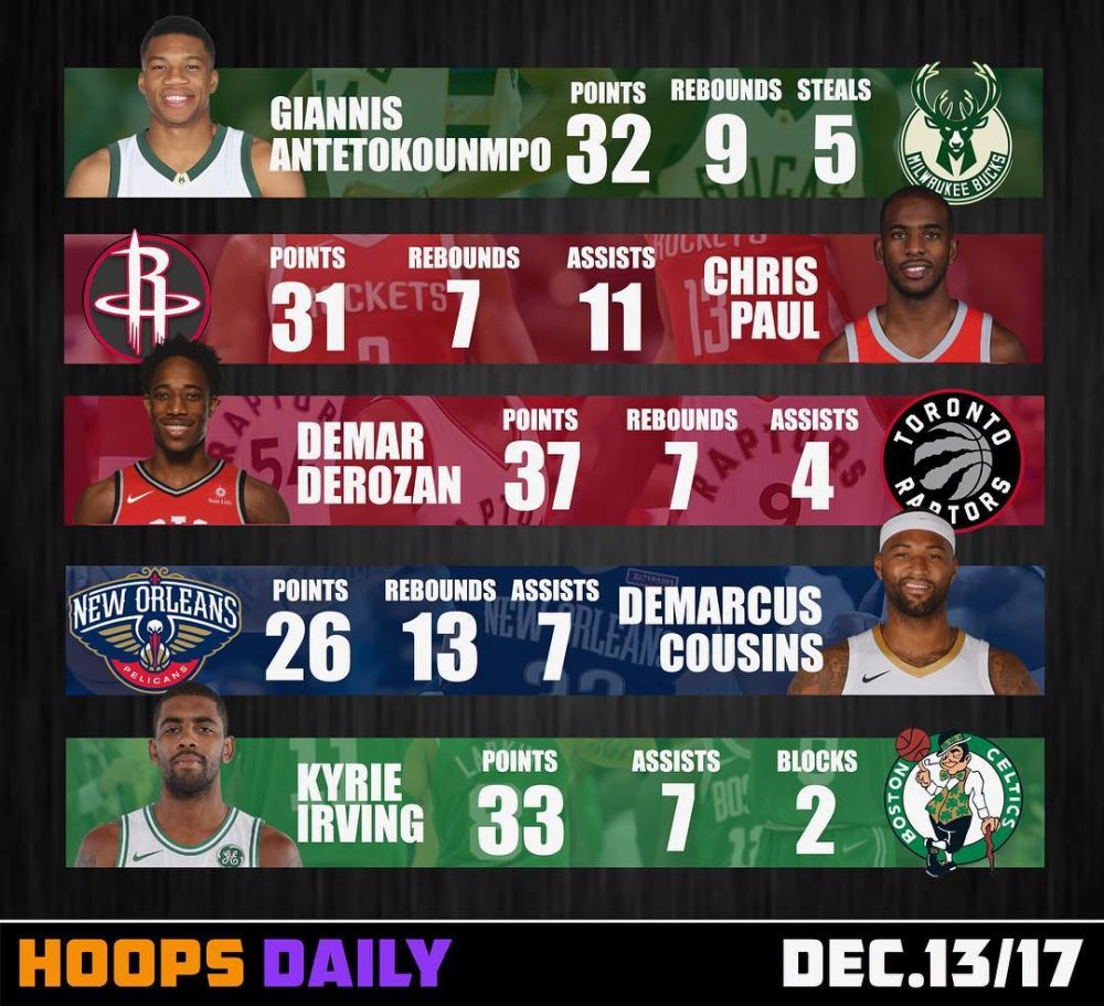 火箭主场大胜步行者,保罗狂砍三双数据 火箭主场大胜步行者,保罗狂砍三双数据