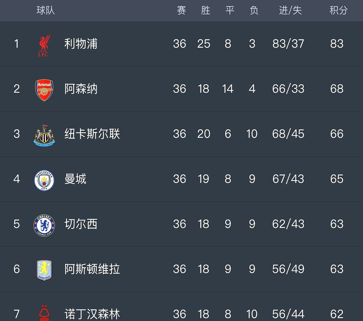 利物浦客场逆转拿下关键三分,稳固前四席位的简单介绍 利物浦客场逆转拿下关键三分,稳固前四席位的简单介绍