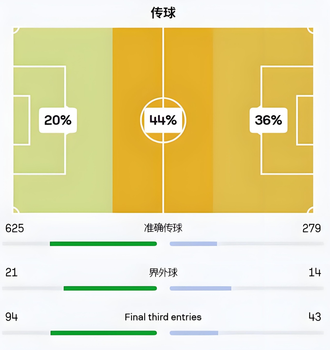 拜仁慕尼黑主场胜出,在积分榜上逆袭的简单介绍 拜仁慕尼黑主场胜出,在积分榜上逆袭的简单介绍