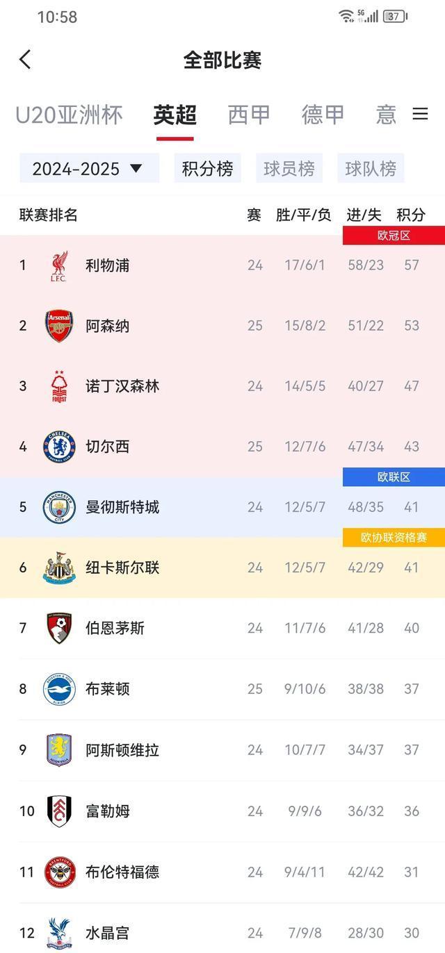 利物浦主场不敌强敌,前进路途曲折的简单介绍 利物浦主场不敌强敌,前进路途曲折的简单介绍